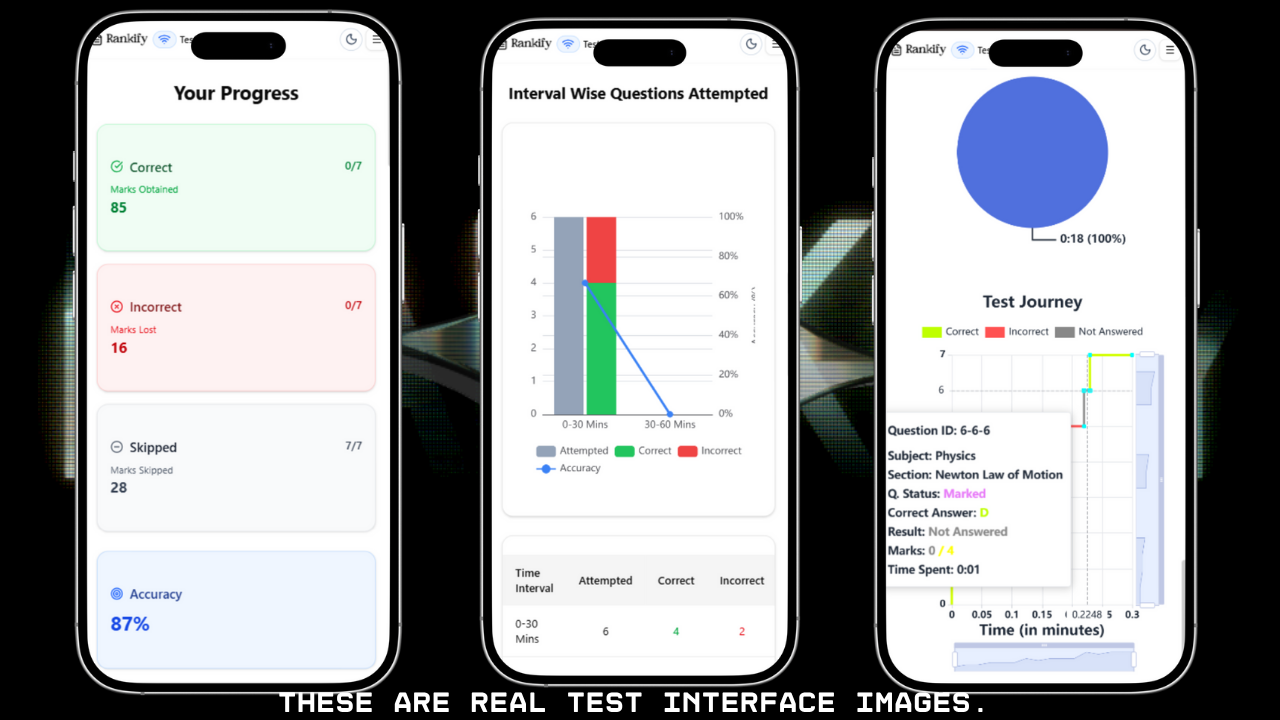 Results Dashboard with Analytics Screenshot